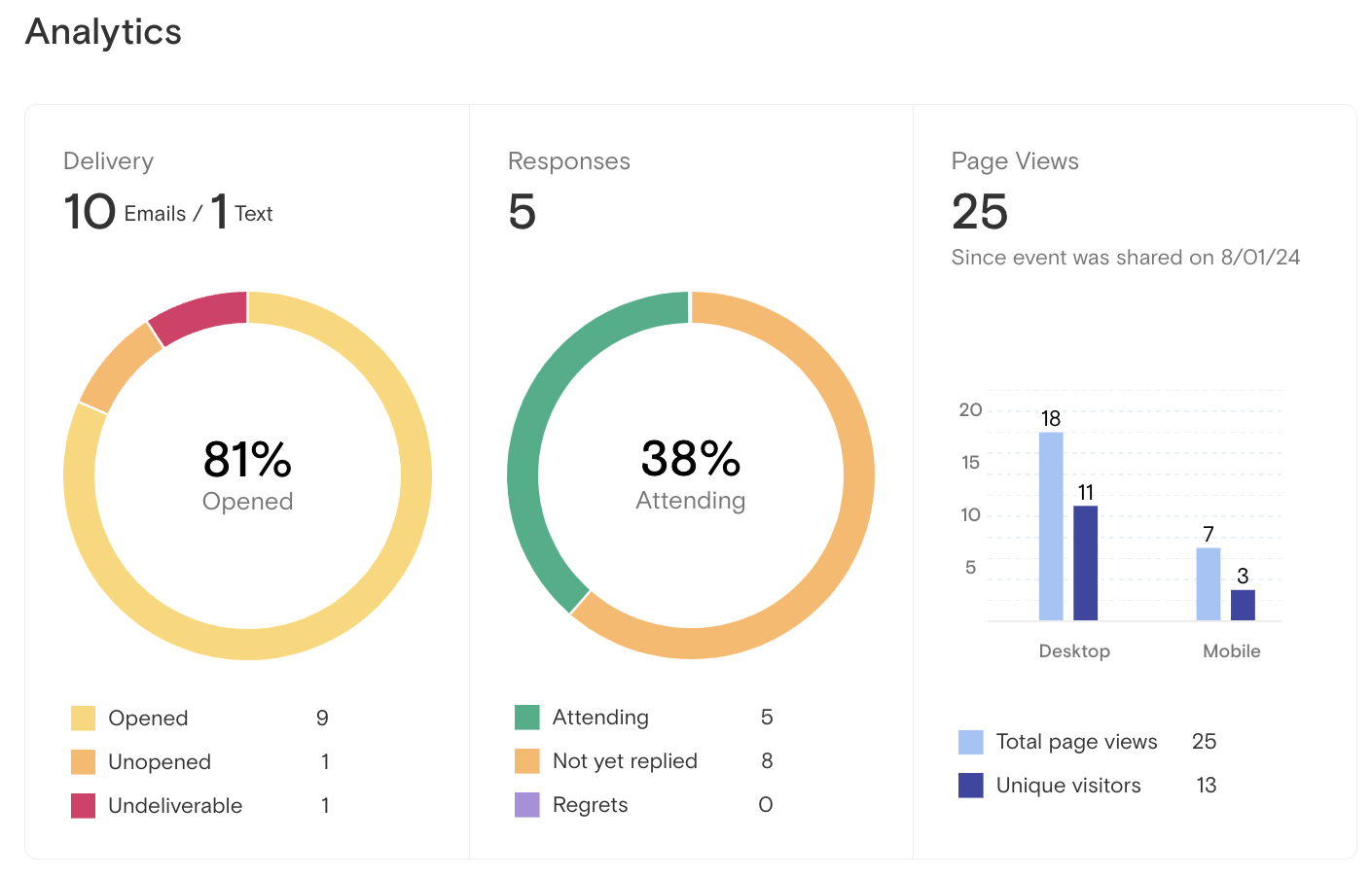 Analytics