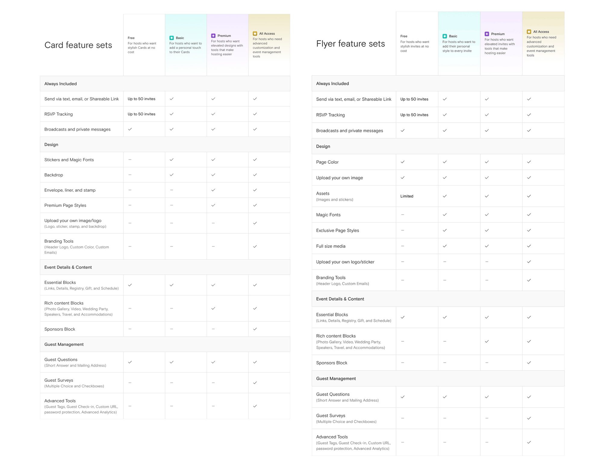 FeatureSets.png